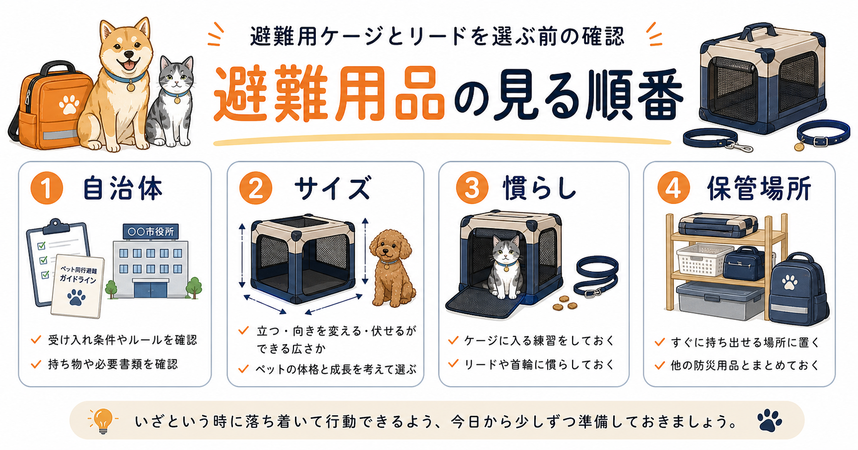 避難用ケージとリード確認を判断するための図解