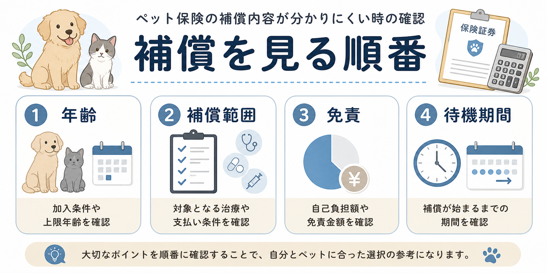 ペット保険の補償確認を判断するための図解