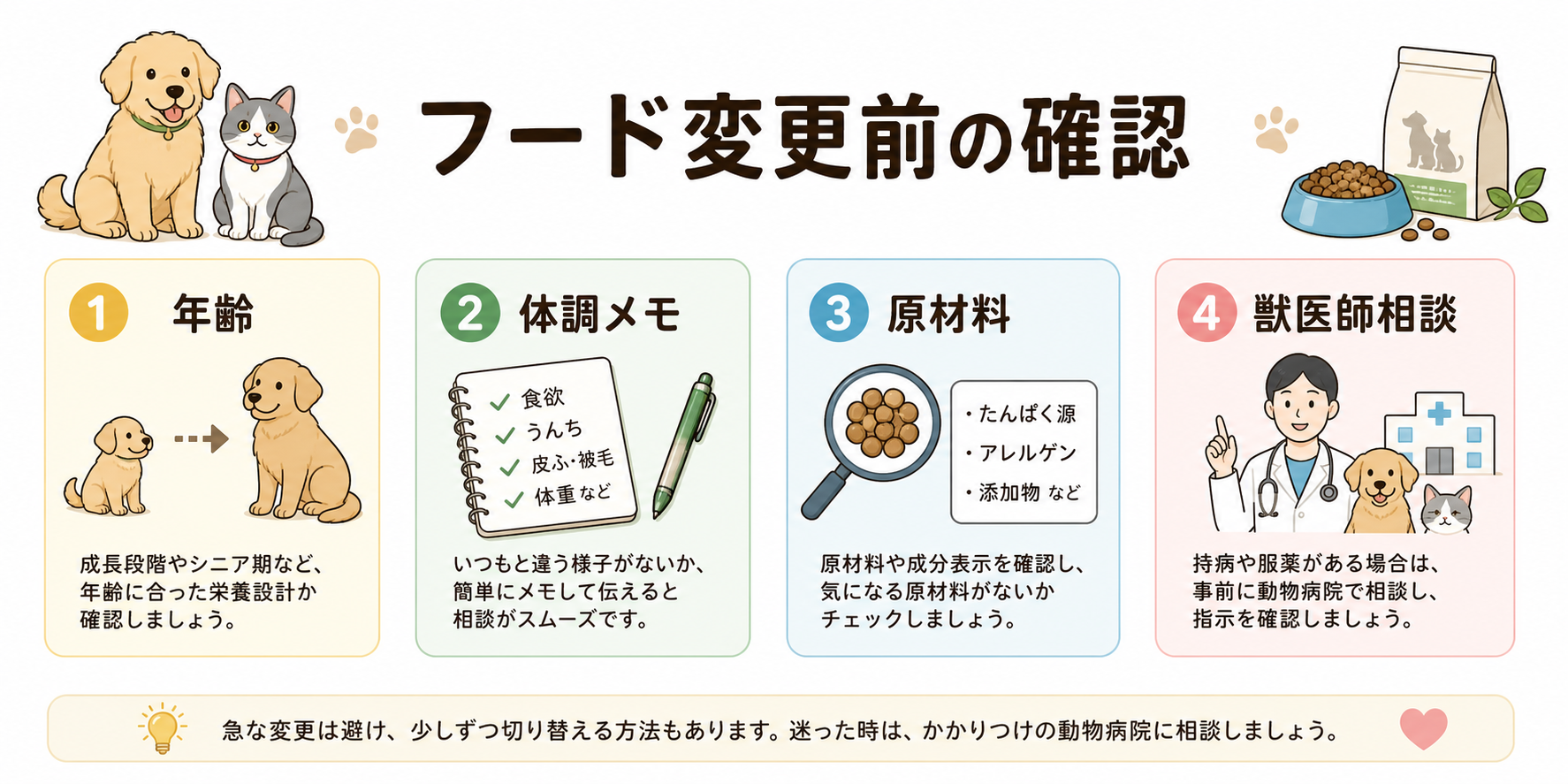 フード変更前の確認を判断するための図解